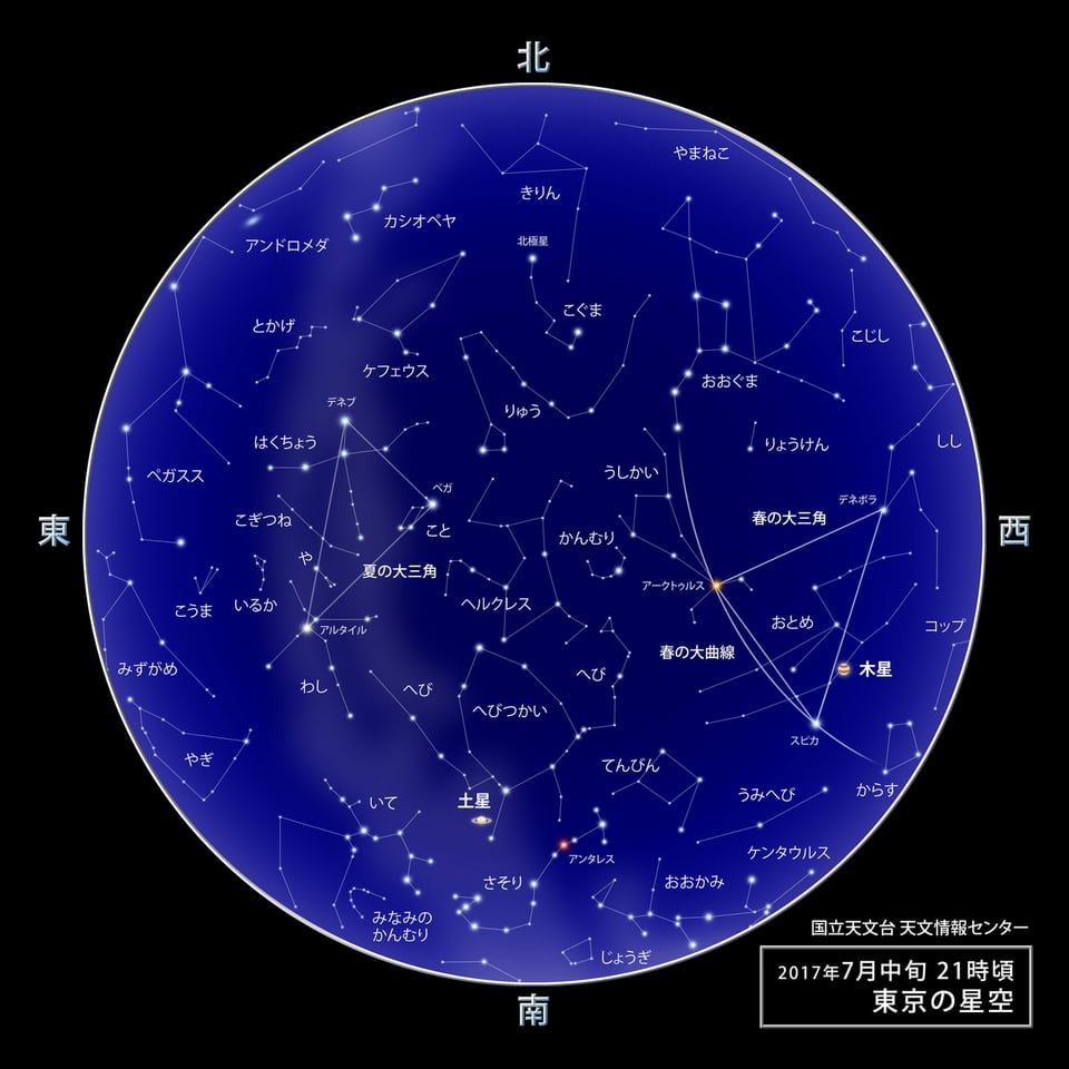  2023 年に日付が付くのはどの星座ですか?